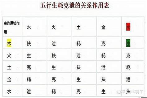 克泄耗|什么是生、帮，什么是克、泄、耗